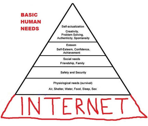 basic-human-need