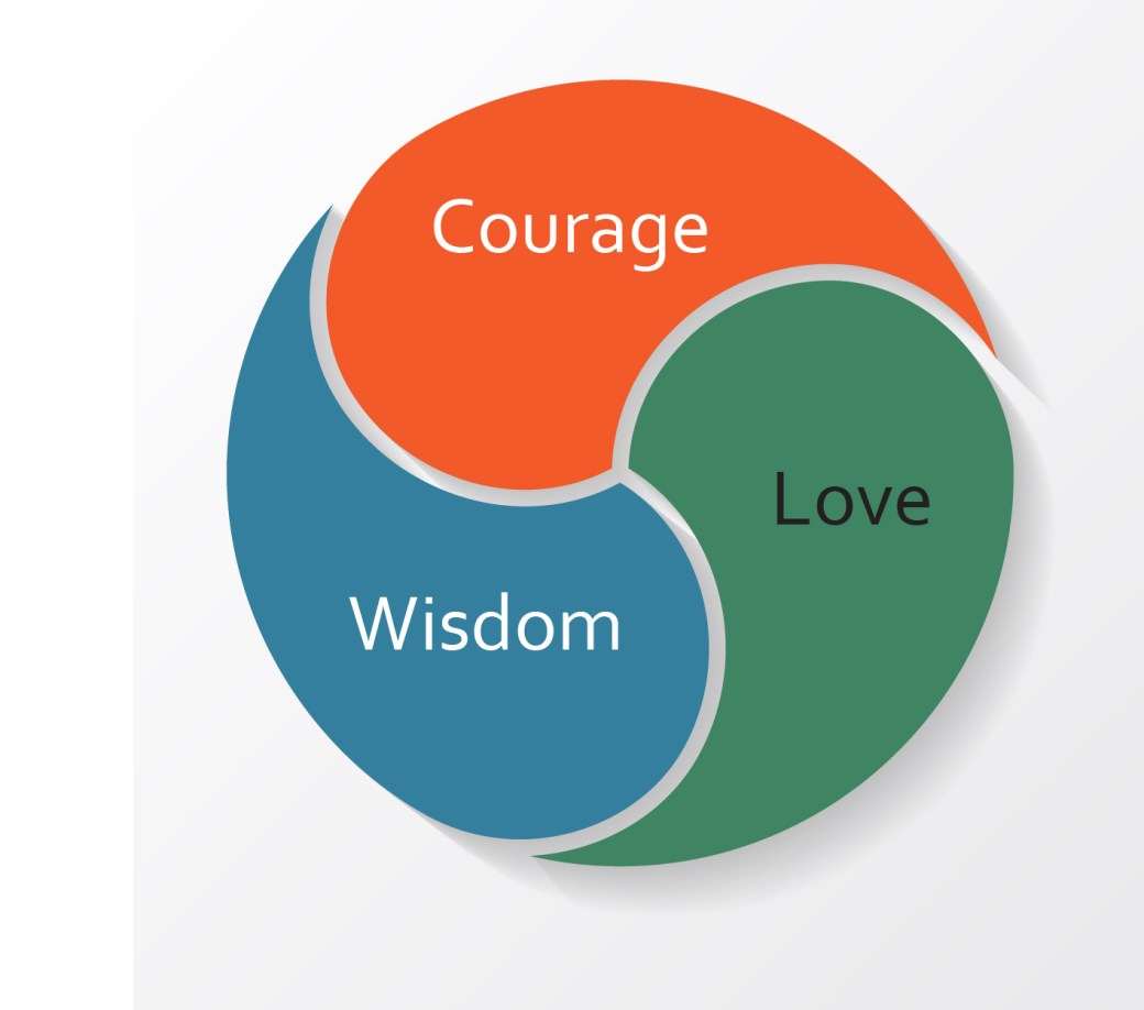 Courage-Love-Wisdom